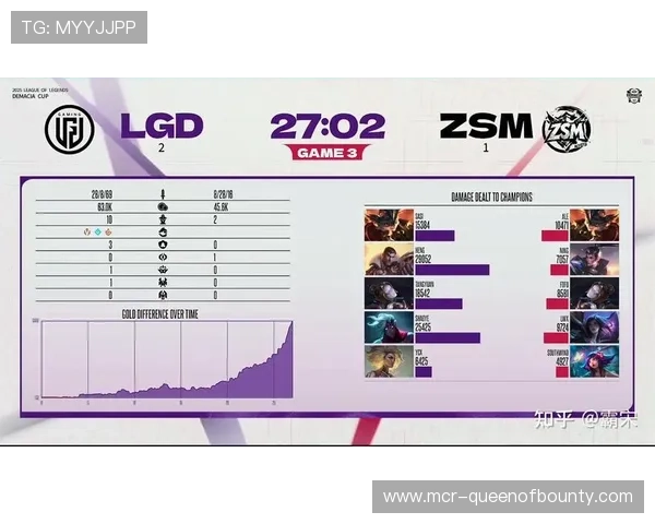 LGD对阵UP涅槃组对决,Heng与Tangyuan经验引入或成比赛转折点