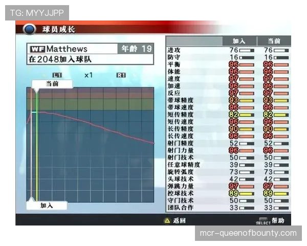 民间足球数据应用兴起,业余球员可通过手机程序分析自己比赛的“转换参与度”